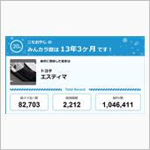 【祝20周年：みんカラでの思 ...