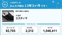 【祝20周年：みんカラでの思い出】