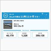 【祝20周年：みんカラでの思 ...