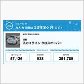 【祝20周年：みんカラでの思 ...