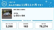 【祝20周年：みんカラでの思い出】ありがとうございます！😆