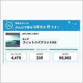 【祝20周年：みんカラでの思 ...