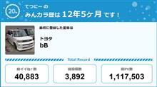 【祝20周年：みんカラでの思い出】