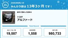 【祝20周年：みんカラでの思い出】