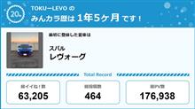 【祝20周年：みんカラでの思い出】