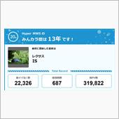 【祝20周年：みんカラでの思 ...
