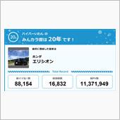 【祝20周年：みんカラでの思 ...