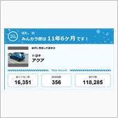 【祝20周年：みんカラでの思 ...
