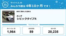 【祝20周年：みんカラでの思い出】
