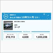【祝20周年：みんカラでの思 ...