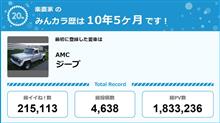 【祝20周年：みんカラでの思い出】