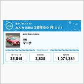 【祝20周年：みんカラでの思 ...