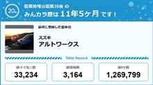 【祝20周年：みんカラでの思い出】