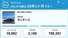 【祝20周年：みんカラでの思い出】