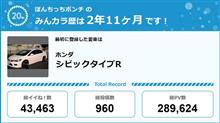 【祝20周年：みんカラでの思い出】