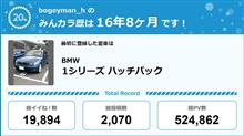 【祝20周年：みんカラでの思い出】