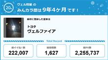 【祝20周年：みんカラでの思い出】