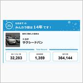 【祝20周年：みんカラでの思 ...