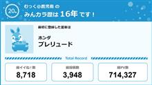 【祝20周年：みんカラでの思い出】