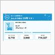 【祝20周年：みんカラでの思い出】