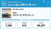 【祝20周年：みんカラでの思い出】
