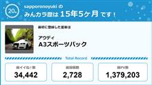 【祝20周年：みんカラでの思い出】