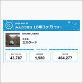 【祝20周年：みんカラでの思 ...