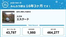 【祝20周年：みんカラでの思い出】