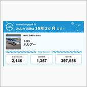 【祝20周年：みんカラでの思 ...