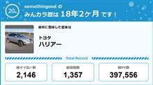 【祝20周年：みんカラでの思い出】