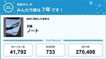 【祝20周年：みんカラでの思い出】