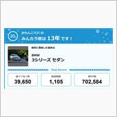 【祝20周年：みんカラでの思 ...