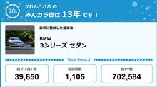 【祝20周年：みんカラでの思い出】