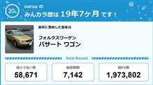 【祝20周年：みんカラでの思い出】