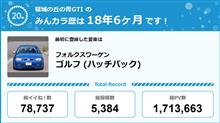 【祝20周年：みんカラでの思い出】