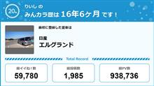 【祝20周年：みんカラでの思い出】