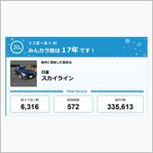 【祝20周年：みんカラでの思 ...