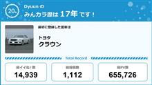 【祝20周年：みんカラでの思い出】