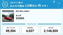 【祝20周年：みんカラでの思い出】･･･と、いうことで
