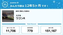 【祝20周年：みんカラでの思い出】
