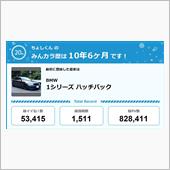 【祝20周年：みんカラでの思 ...