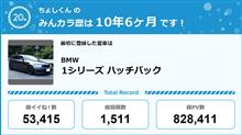 【祝20周年：みんカラでの思い出】