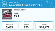 【祝20周年：みんカラでの思い出】