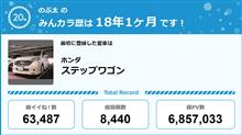 【祝20周年：みんカラでの思い出】