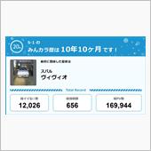 【祝20周年：みんカラでの思 ...