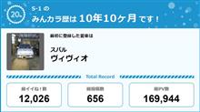 【祝20周年：みんカラでの思い出】