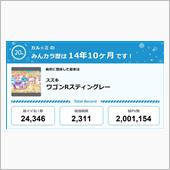 【祝20周年：みんカラでの思 ...