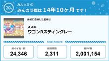 【祝20周年：みんカラでの思い出】