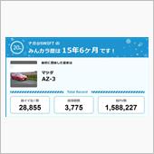 【祝20周年：みんカラでの思 ...