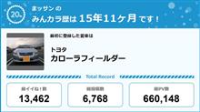 【祝20周年：みんカラでの思い出】